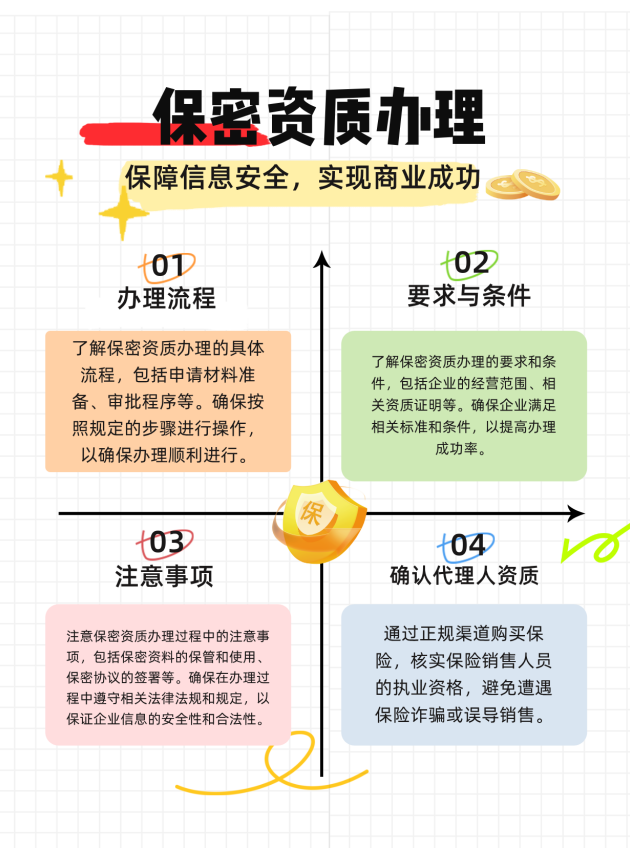 常德保密资质办理的流程、要求与注意事项有哪些