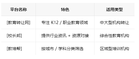 常德学校类的教育培训机构转让注意事项、哪里有渠道，一般的转让价格是多少